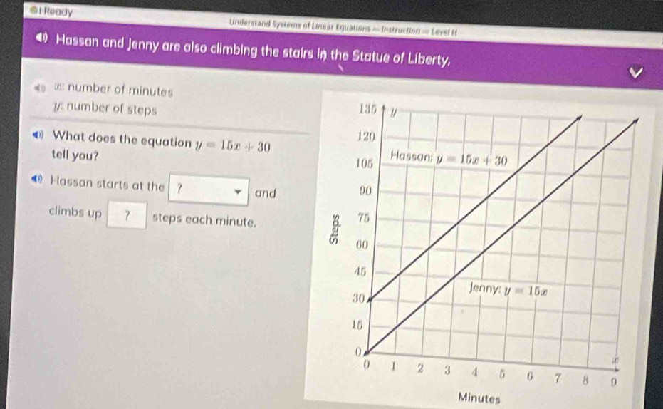 Ready Understand Systems of Linear Equations = Instruction = Level f
Hassan and Jenny are also climbing the stairs in the Statue of Liberty,
æ: number of minutes
y number of steps 
€ What does the equation y=15x+30
tell you?
Hassan starts at the ？ and
climbs up 7 steps each minute.
Minutes