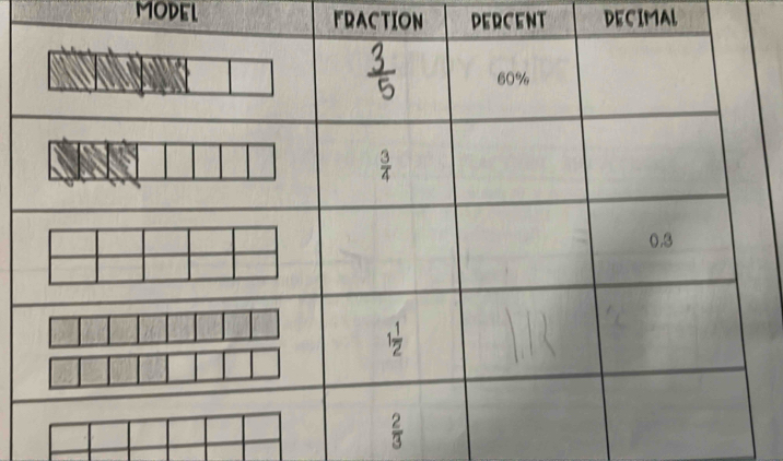 MODEL FRACTION Dercent DECIMAL