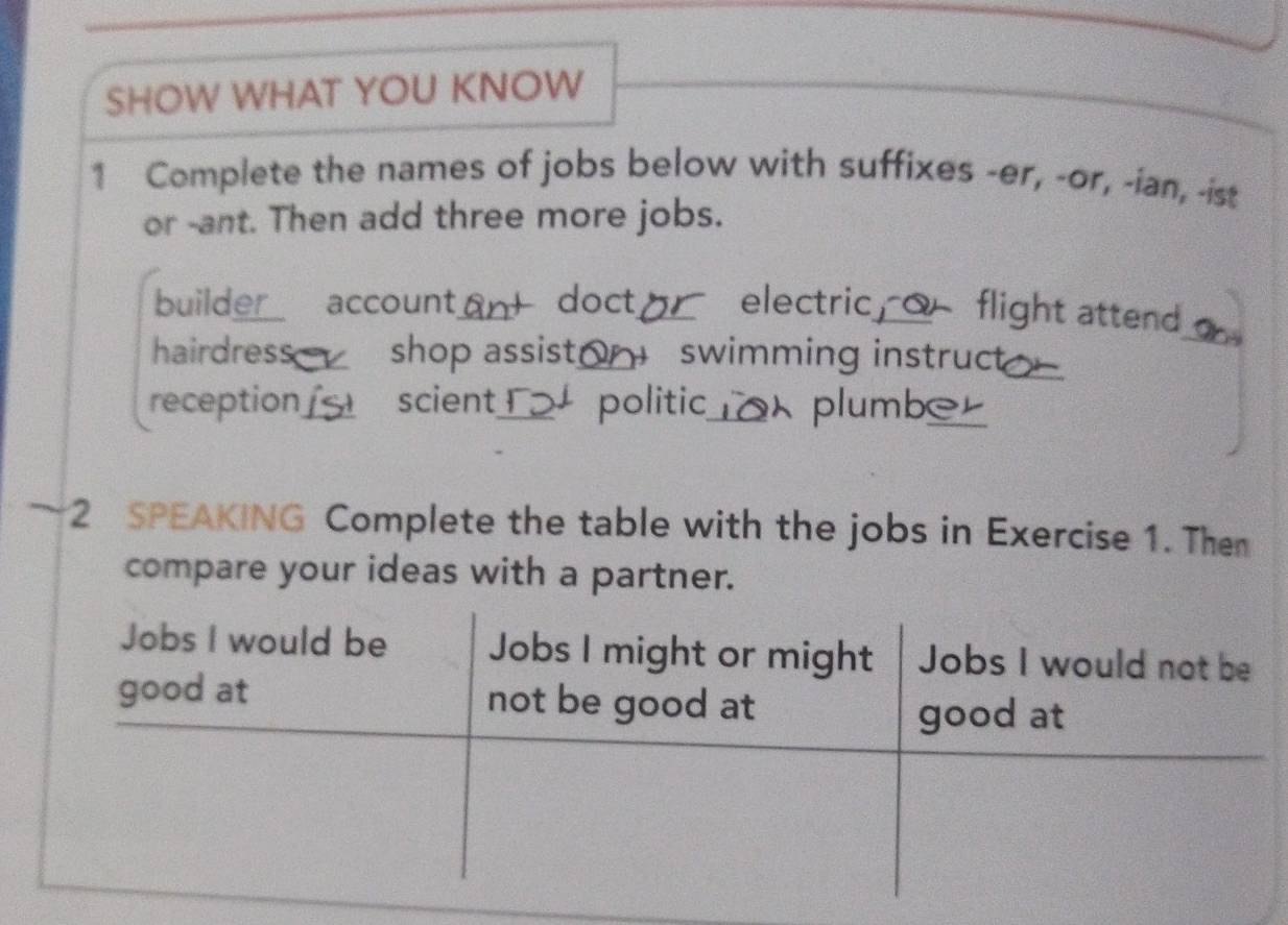 SHOW WHAT YOU KNOW 
1 Complete the names of jobs below with suffixes -er, -or, -ian, -ist 
or -ant. Then add three more jobs. 
builder account 6 doct electric flight attend 
hairdress shop assist swimming instruct 
reception scient politic plumb 
2 SPEAKING Complete the table with the jobs in Exercise 1. Them 
compare your ideas with a partner.