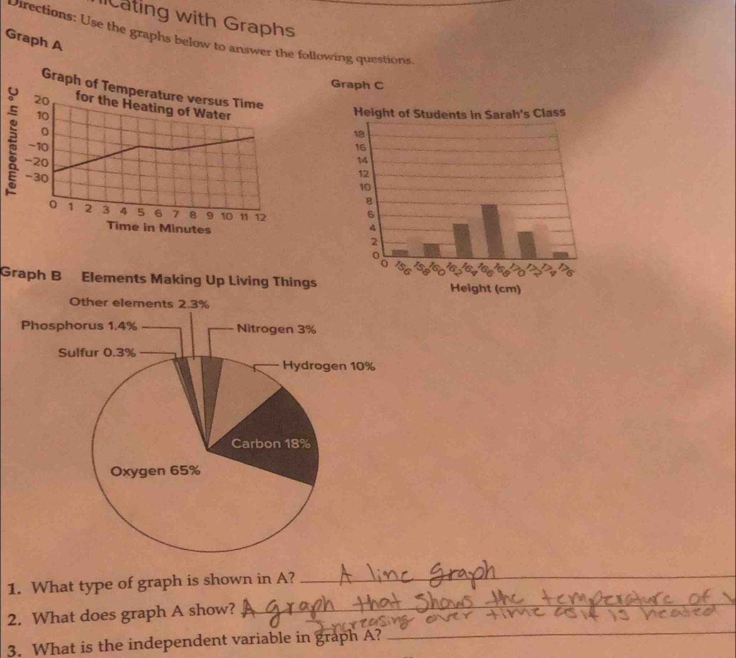 ating with Graphs 
Directions: Use the graphs below to answer the following questions 
Graph A 
Graph C 
Graph of Temperature versus Time
20 for the Heating of Water
10
0
~10
-20
-30
0 1 2 3 4 5 6 7 8 9 10 11 12
Time in Minutes
Graph B Elements Making Up Living Things 
1. What type of graph is shown in A? 
_ 
_ 
2. What does graph A show? 
_ 
3. What is the independent variable in graph A?