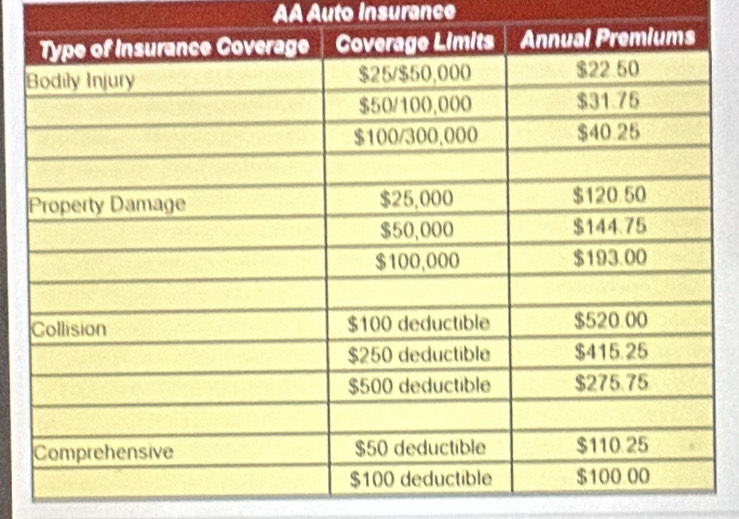 AA Auto Insurance