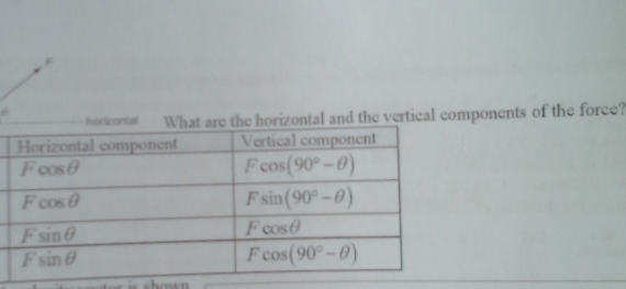 ^circ  e horizontal and the vertical components of the force?
is shown