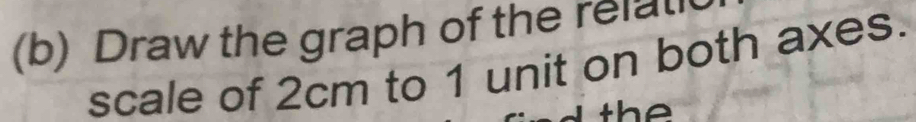 Draw the graph of the relal 
scale of 2cm to 1 unit on both axes. 
the