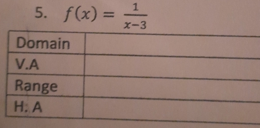 f(x)= 1/x-3 