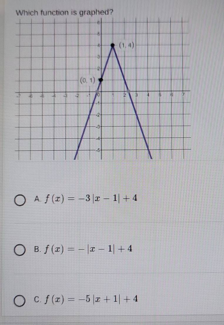 ed?
A. f(x)=-3|x-1|+4
B. f(x)=-|x-1|+4
C. f(x)=-5|x+1|+4