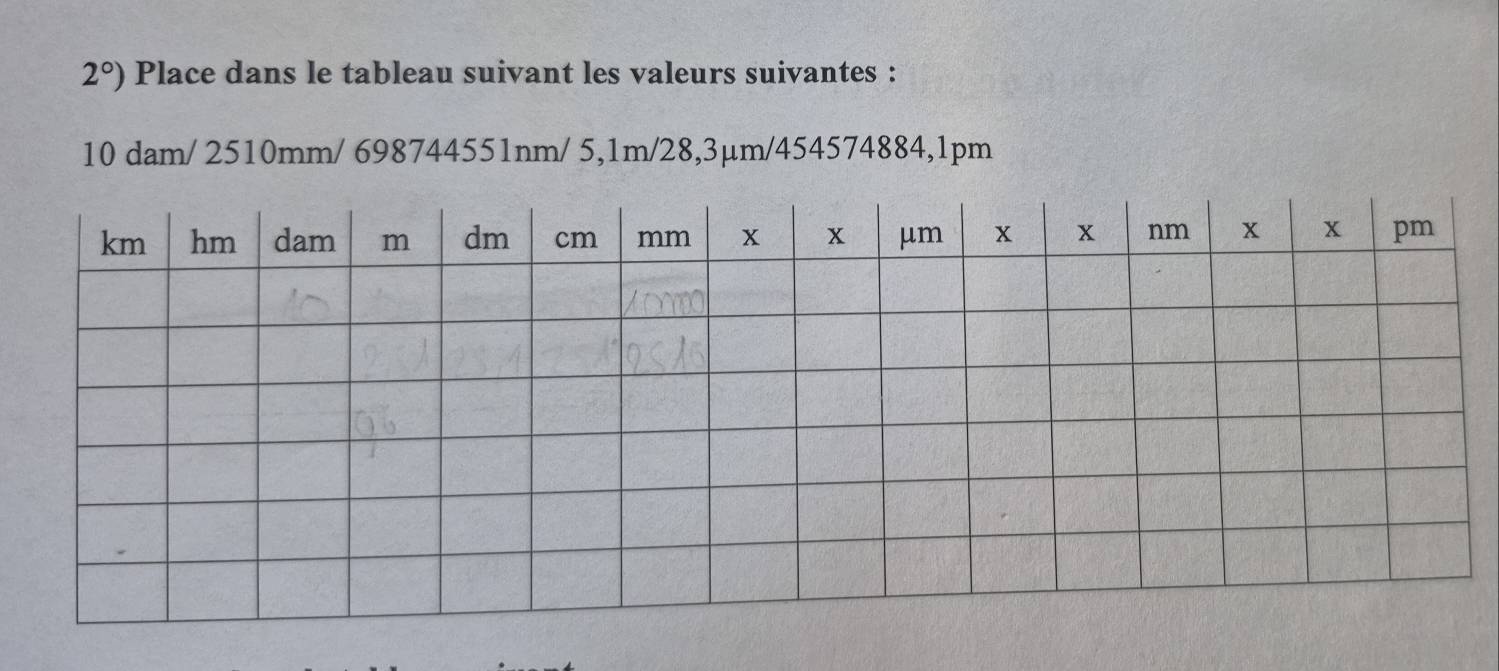 2°) Place dans le tableau suivant les valeurs suivantes :
10 dam/ 2510mm/ 698744551nm/ 5,1m/28,3µm/454574884,1pm