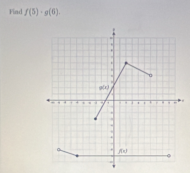 Find f(5)· g(6).
x