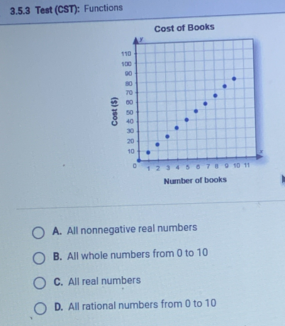 Test (CST): Functions
A. All nonnegative real numbers
B. All whole numbers from 0 to 10
C. All real numbers
D. All rational numbers from 0 to 10