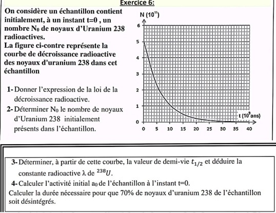 On considère un échantillon contient
initialement, à un instant t=0,un
nombre Nº de noyaux d’Uranium 238
radioactives.
La figure ci-contre représente la 
courbe de décroissance radioactive 
des noyaux d'uranium 238 dans cet
échantillon
1-Donner l’expression de la loi de la 
décroissance radioactive.
2- Déterminer N le nombre de noyaux
d’Uranium 238 initialement 
présents dans l'échantillon. 
3- Déterminer, à partir de cette courbe, la valeur de demi-vie t_1/2 et déduire la
constante radioactive λ de^(238)U.
4- Calculer l'activité initial a de l'échantillon à l'instant t=0.
Calculer la durée nécessaire pour que 70% de noyaux d'uranium 238 de l'échantillon
soit désintégrés.