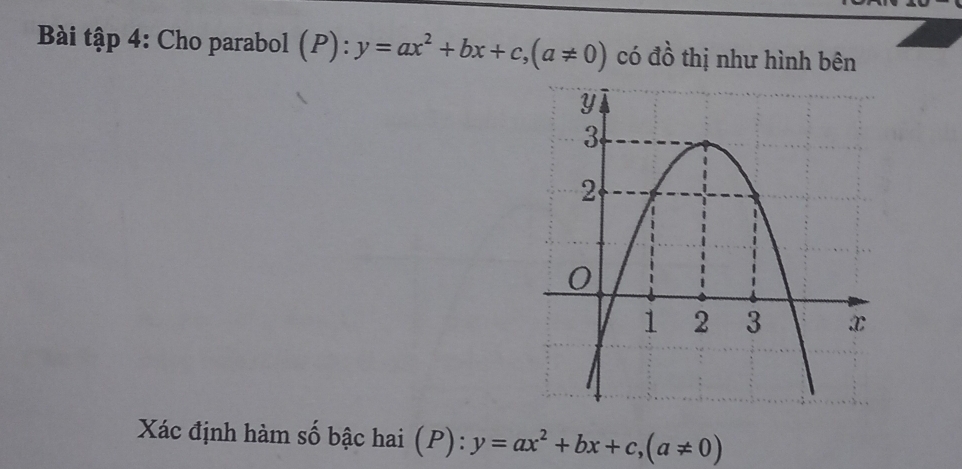 Bài tập 4: Cho parabol (P):y=ax^2+bx+c, (a!= 0) có đồ thị như hình bên
Xác định hàm số bậc hai (P):y=ax^2+bx+c, (a!= 0)