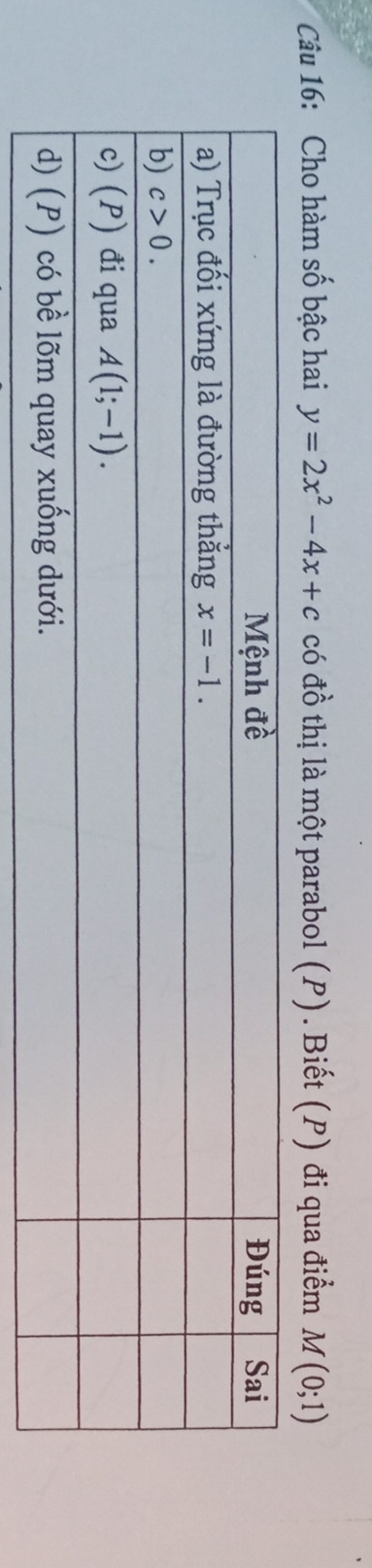 Cho hàm số bậc hai y=2x^2-4x+c có đồ thị là một parabol (P). Biết (P) đi qua điểm M(0;1)