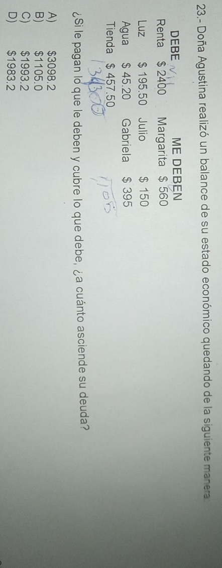 23.- Doña Agustina realizó un balance de su estado económico quedando de la siguiente manera
DEBE ME DEBEN
Renta $ 2400 Margarita $ 560
Luz $ 195.50 Julio $ 150
Agua $ 45.20 Gabriela $ 395
Tienda $457.50
¿Si le pagan lo que le deben y cubre lo que debe, ¿a cuánto asciende su deuda?
A) $3098.2
B) $1105.0
C) $1993.2
D) $1983.2