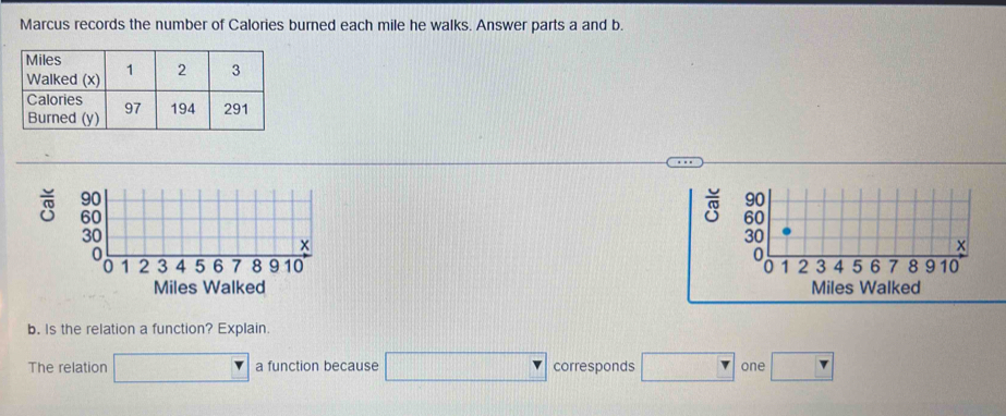 Marcus records the number of Calories burned each mile he walks. Answer parts a and b.
frac overline overline 0
o
 
Miles Walked Miles Walked
b. Is the relation a function? Explain.
The relation □ a function because □ corresponds □ one □