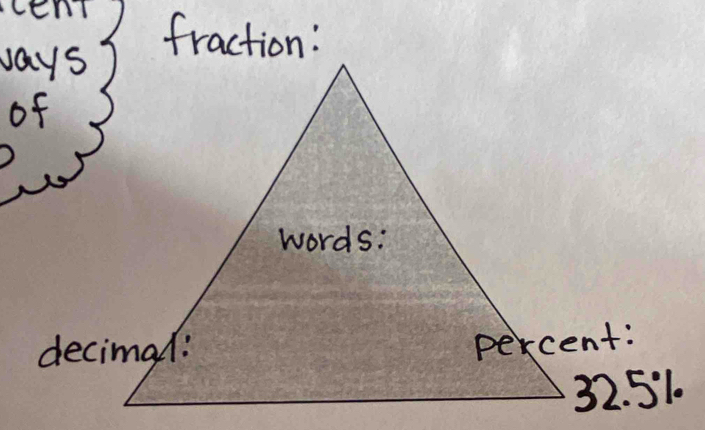 CCnT fraction: