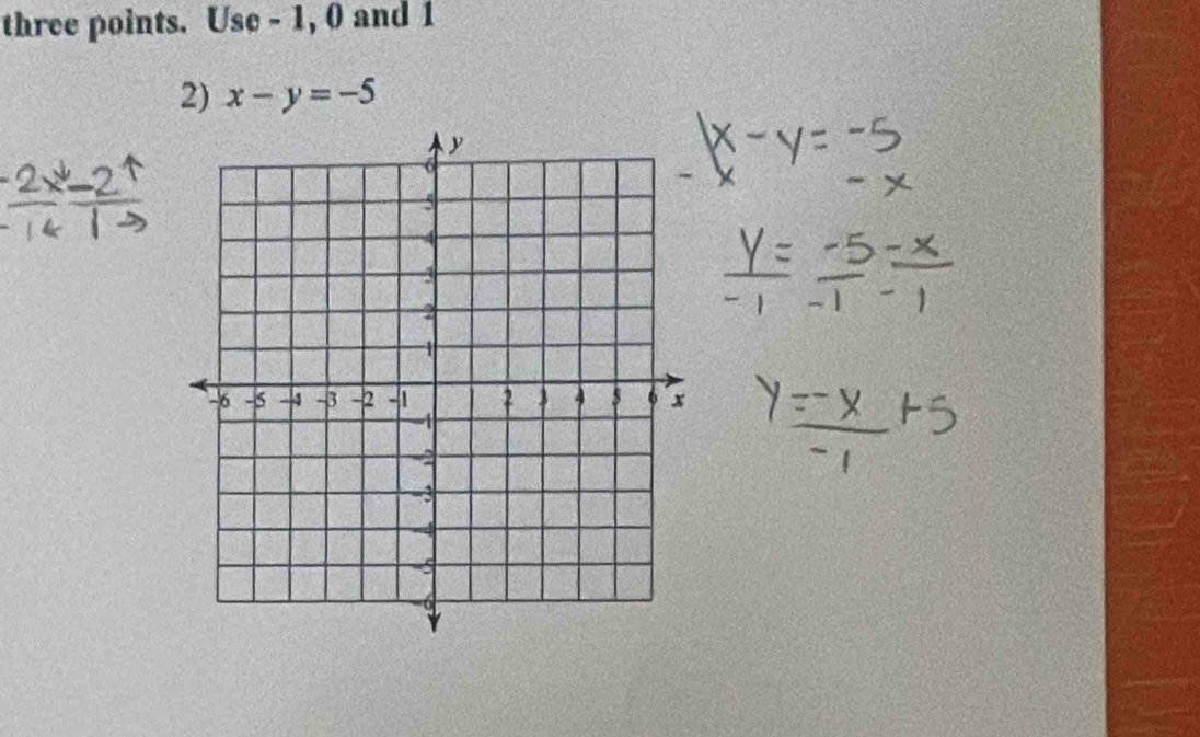 three points. Use - 1, 0 and 1
2) x-y=-5