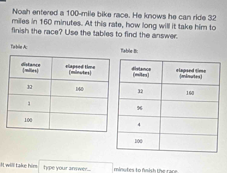 Noah entered a 100-mile bike race. He knows he can ride 32
miles in 160 minutes. At this rate, how long will it take him to 
finish the race? Use the tables to find the answer. 
Table A: Table B: 
It will take him type your answer... minutes to fınish the race.