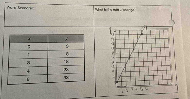 Word Scenario: What is the rate of change?