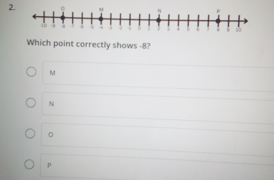 Which point correctly shows -8?
M
N
0
P