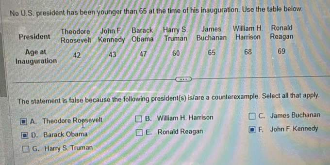 No U.S. president has been younger than 65 at the time of his inauguration. Use the table below.
President Theodore John F. Barack Harry S James William H. Ronald
Roosevelt Kennedy Obama Truman Buchanan Harrison Reagan
Age at 42 43 47 60 65 68 69
Inauguration
The statement is false because the following president(s) is/are a counterexample. Select all that apply.
A. Theodore Roosevelt B. William H. Harrison C. James Buchanan
D. Barack Obama E. Ronald Reagan F. John F. Kennedy
G. Harry S. Truman