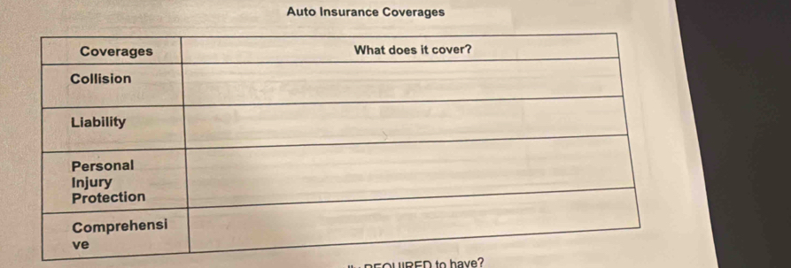 Auto Insurance Coverages