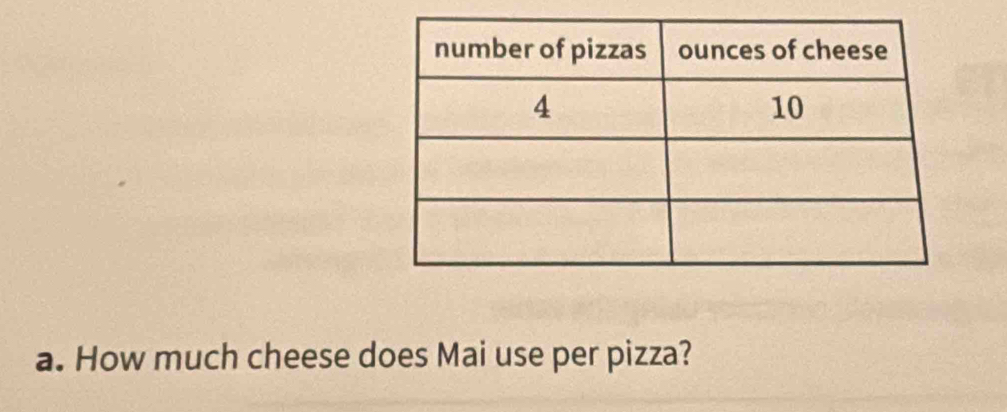 How much cheese does Mai use per pizza?