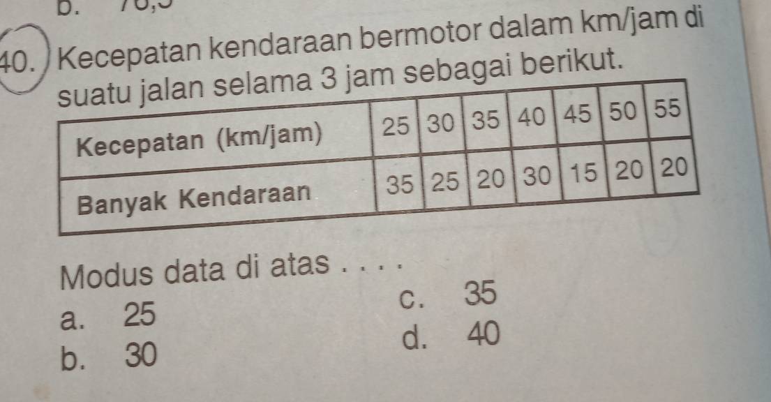 70,5
40. ) Kecepatan kendaraan bermotor dalam km/jam di
sebagai berikut.
Modus data di atas . . . .
a. 25 c. 35
d. 40
b. 30