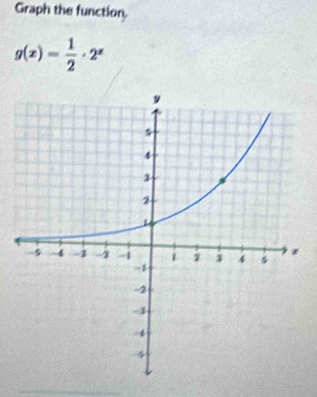 Graph the function,
g(x)= 1/2 · 2^x