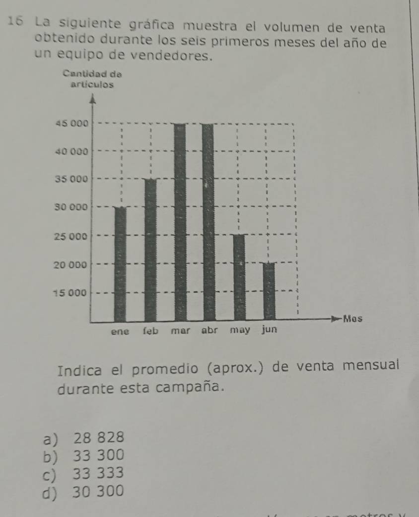 La siguiente gráfica muestra el volumen de venta
obtenido durante los seis primeros meses del año de
un equipo de vendedores.
Indica el promedio (aprox.) de venta mensual
durante esta campaña.
a) 28 828
b) 33 300
c) 33 333
d) 30 300