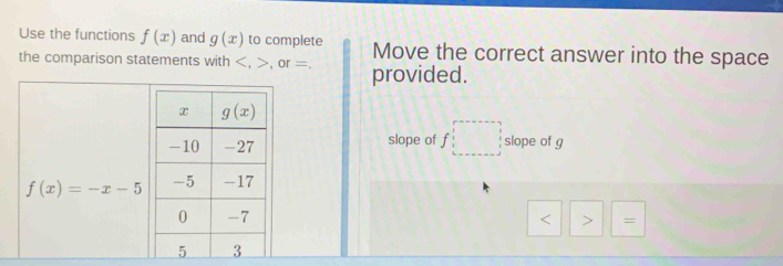 Use the functions f(x) and g(x) to complete Move the correct answer into the space
the comparison statements with , or provided.
slope of f□ slope of g
f(x)=-x-5 < > =