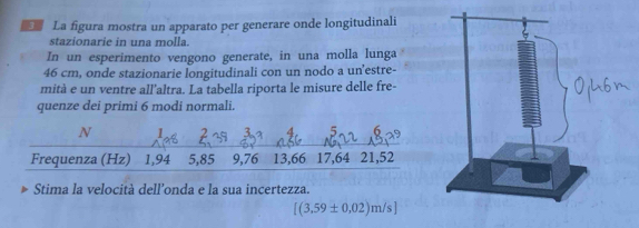 La figura mostra un apparato per generare onde longitudinali 
stazionarie in una molla. 
In un esperimento vengono generate, in una molla lunga
46 cm, onde stazionarie longitudinali con un nodo a un'estre- 
mità e un ventre all'altra. La tabella riporta le misure delle fre- 
quenze dei primi 6 modi normali. 
N 1
4 5
Frequenza (Hz) 1,94 5,85 9,76 13,66 17,64 21,52
Stima la velocità dell'onda e la sua incertezza.
[(3,59± 0.02)m/s]