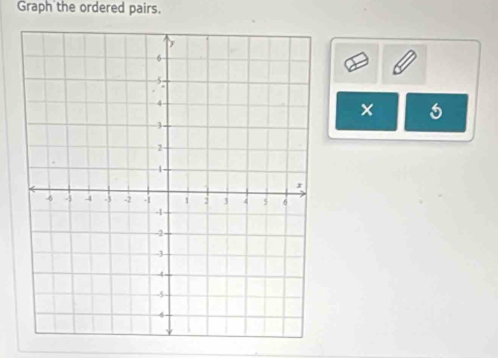 Graph the ordered pairs.