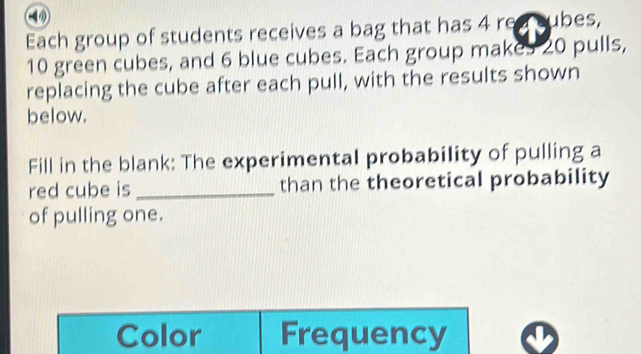 Each group of students receives a bag that has 4 re aubes,
10 green cubes, and 6 blue cubes. Each group makes 20 pulls, 
replacing the cube after each pull, with the results shown 
below. 
Fill in the blank: The experimental probability of pulling a 
red cube is _than the theoretical probability 
of pulling one. 
Color Frequency