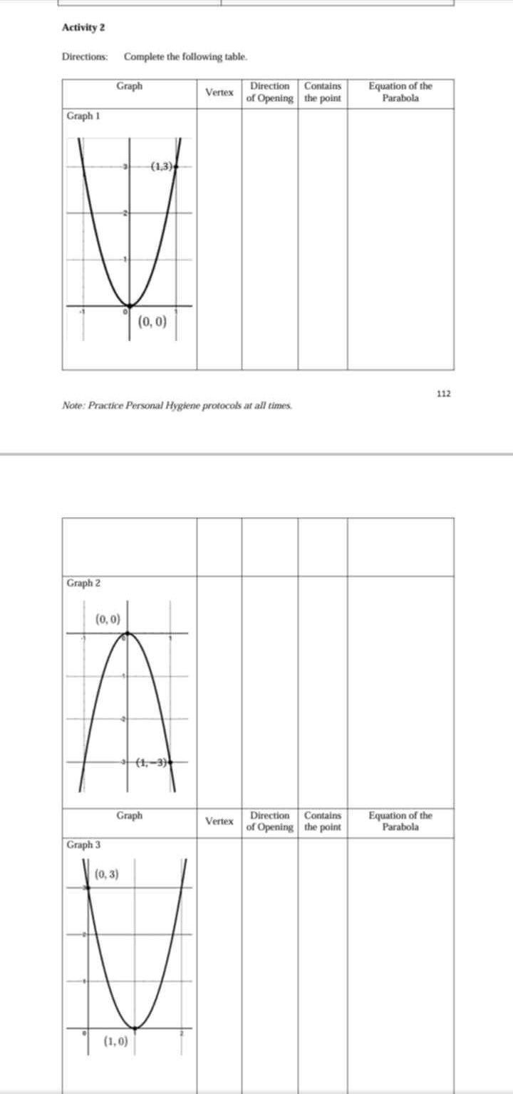 Activity 2
Directions: Complete the following table.
112
Note: Practice Personal Hygiene protocols at all times
Graph 2
Direction Contains Equation of the
Graph Vertex of Opening the point Parabola
Graph 3