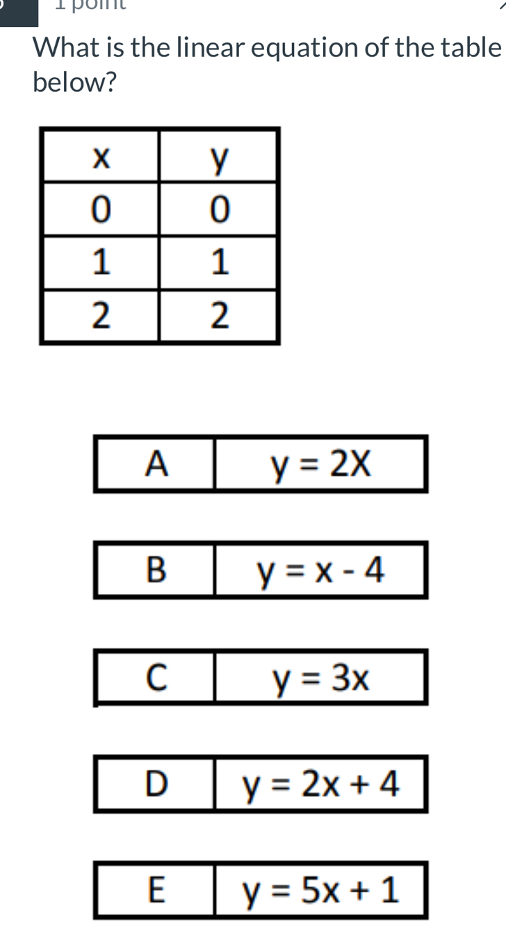 What is the linear equation of the table
below?
A
y=2x
D y=2x+4
E y=5x+1