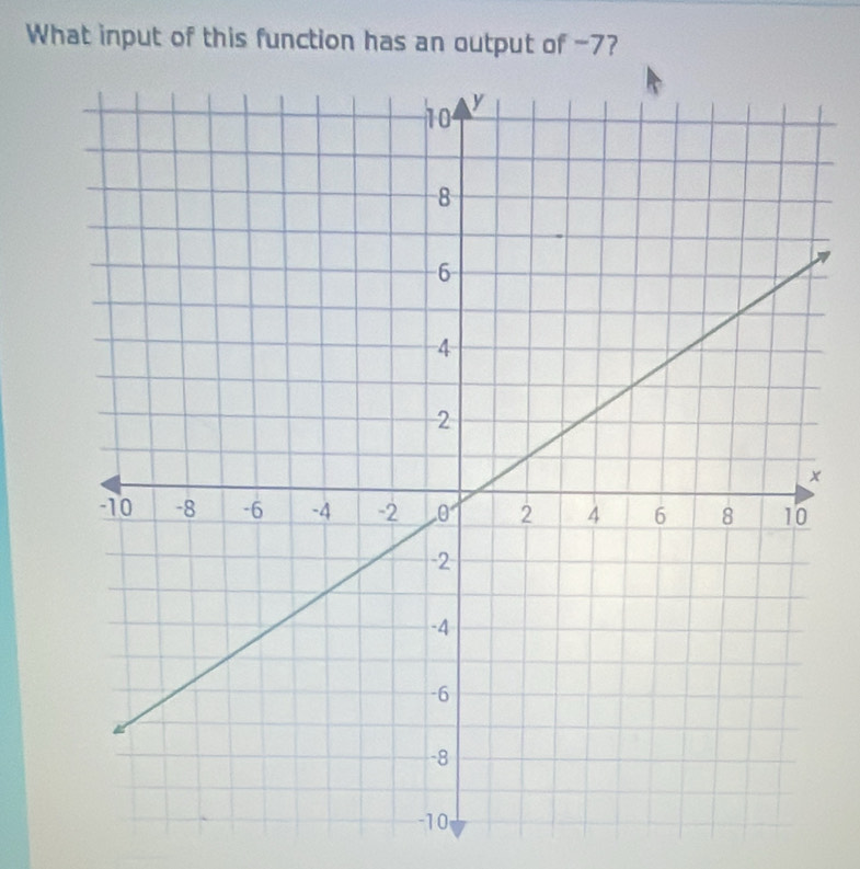 What input of this function has an output of -7?