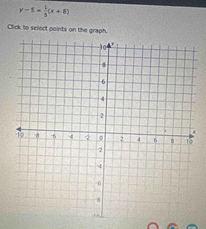 y-5= 1/5 (x+8)
Click to select points on the graph.