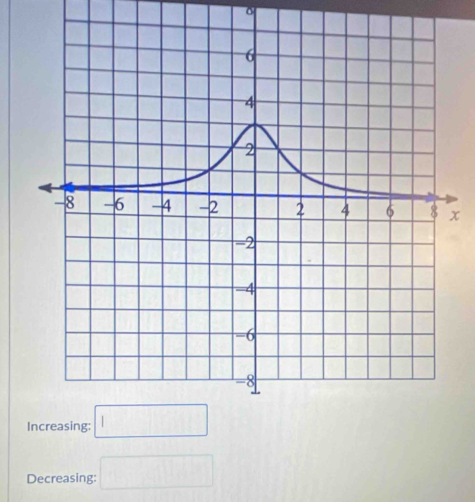 Decreasing: □