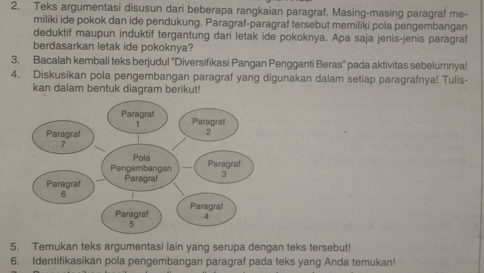 Teks argumentasi disusun dari beberapa rangkaian paragraf. Masing-masing paragraf me- 
miliki ide pokok dan ide pendukung. Paragraf-paragraf tersebut memiliki pola pengembangan 
deduktif maupun induktif tergantung dari letak ide pokoknya. Apa saja jenis-jenis paragraf 
berdasarkan letak ide pokoknya? 
3. Bacalah kembali teks berjudul ''Diversifikasi Pangan Pengganti Beras'' pada aktivitas sebelumnya! 
4. Diskusikan pola pengembangan paragraf yang digunakan dalam setiap paragrafnya! Tulis- 
kan dalam bentuk diagram berikut! 
Pola 
Pengembangan 
Paragraf 
5. Temukan teks argumentasi lain yang serupa dengan teks tersebut! 
6. Identifikasikan pola pengembangan paragraf pada teks yang Anda temukan!