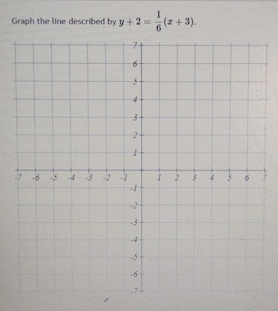 Graph the line described by y+2= 1/6 (x+3). 
7