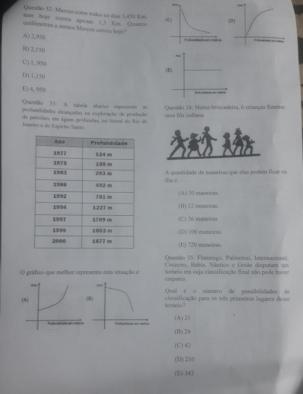 Marcus corre todos os dias 3,450 Km.
mas hoje correu apenas 1,5 Km. Quantos
(D)
quilômetros a menos Marcus correu hoje?
A) 2,950
B) 2,150
C) 1, 950
D) 1,150
E) 4, 950
Questão 33: A tabela abaixo representa as
profundidades alcançadas na exploração de produção Questão 34: Numa brincadeira, 6 crianças fizeram
de petróleo, em águas profundas, no litoral do Rio de uma fila indiana.
Janeiro e do Espírito Santo
A quantidade de maneiras que elas podem ficar na
fila é:
(A) 30 maneiras.
(B) 12 maneiras.
(C) 36 maneiras.
(D) 100 maneiras.
(E) 720 maneiras.
Questão 35: Flamengo, Palmeiras, Internacional,
Cruzeiro, Bahia, Náutico e Goiás disputam um
O gráfico que melhor representa esta situação é: torneio em cuja classificação final não pode haver
empates.
Qual é o número de possibilidades de
classificação para os três primeiros lugares desse
torneio?
(A) 21

(B) 24
(C) 42
(D) 210
(E) 343