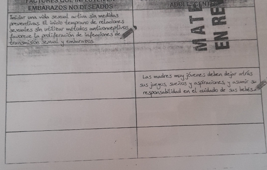 EMBARAZOS NO DESEADOS ADOLESCENTES