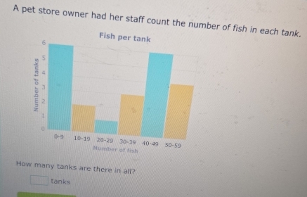 A pet store owner had her staff count the number of fish in each tank.
How many tanks are there in all?
tanks