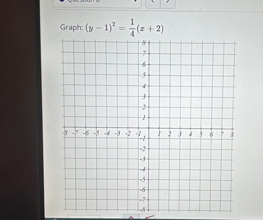 Graph: (y-1)^2= 1/4 (x+2)