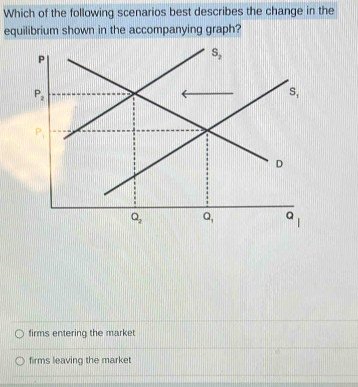 Solved: Which of the following scenarios best describes the change in ...
