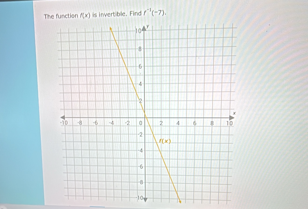 The function f(x) is invertible. Find f^(-1)(-7).