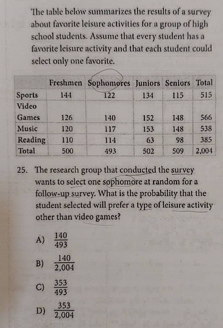 The table below summarizes the results of a survey
about favorite leisure activities for a group of high
school students. Assume that every student has a
favorite leisure activity and that each student could
select only one favorite.
25. The research group that conducted the survey
wants to select one sophomore at random for a
follow-up survey. What is the probability that the
student selected will prefer a type of leisure activity
other than video games?
A)  140/493 
B)  140/2,004 
C)  353/493 
D)  353/2,004 