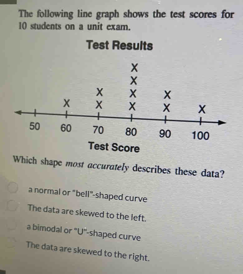 The following line graph shows the test scores for
10 students on a unit exam.
Test Results
Score
Which shape most accurately describes these data?
a normal or "bell"-shaped curve
The data are skewed to the left.
a bimodal or "U"-shaped curve
The data are skewed to the right.