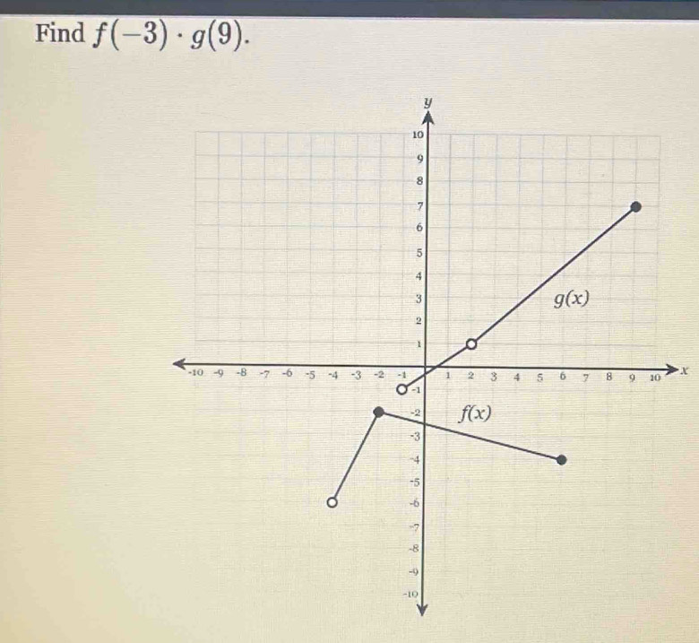 Find f(-3)· g(9).
x