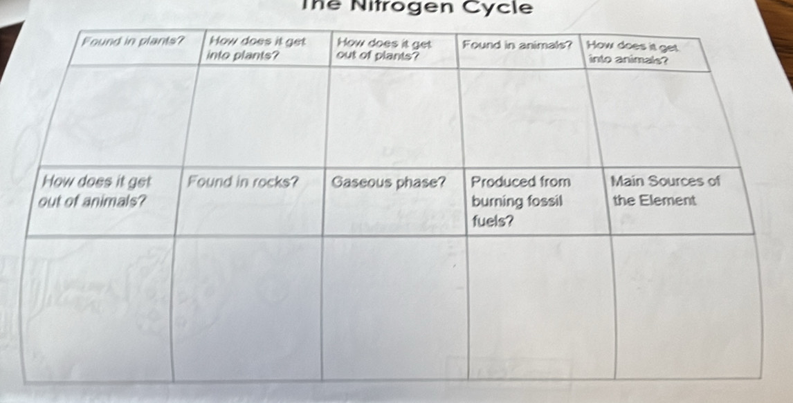 The Nitrogen Cycle