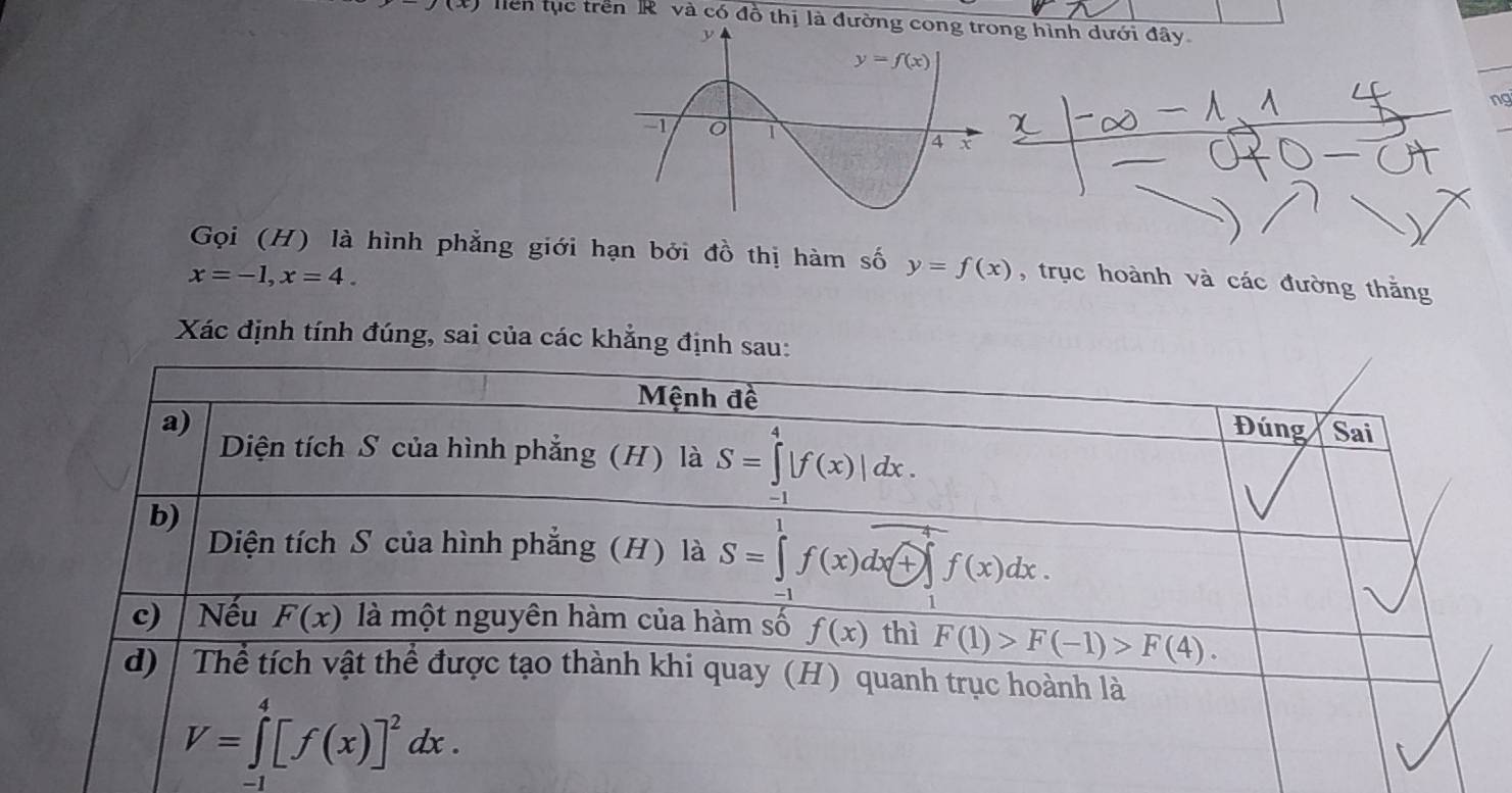 lên tục trên R và có đồ thị là đưg hình dưới đây
ng
Gọi (H) là hình phẳng giới hạn bởi đồ thị hàm số y=f(x)
x=-1,x=4. , trục hoành và các đường thằng
Xác định tính đúng, sai của các khẳng định sau: